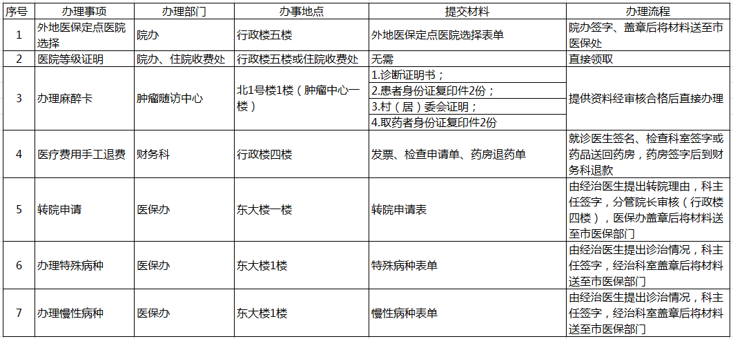 医院办事指南