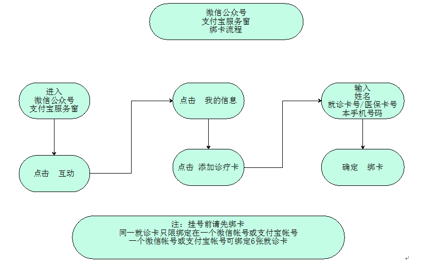微信公众号绑定医保卡流程