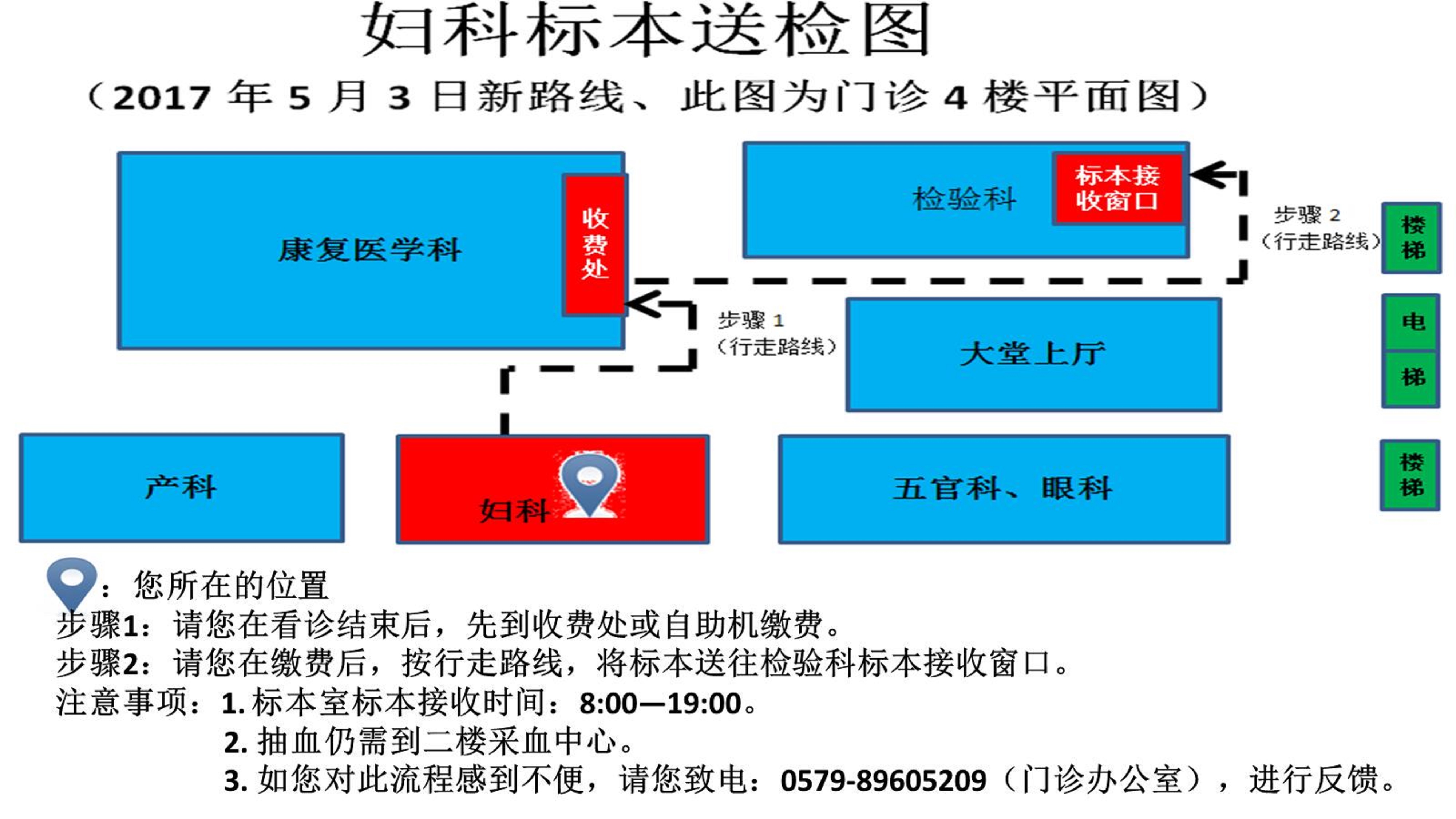 妇科标本送检图