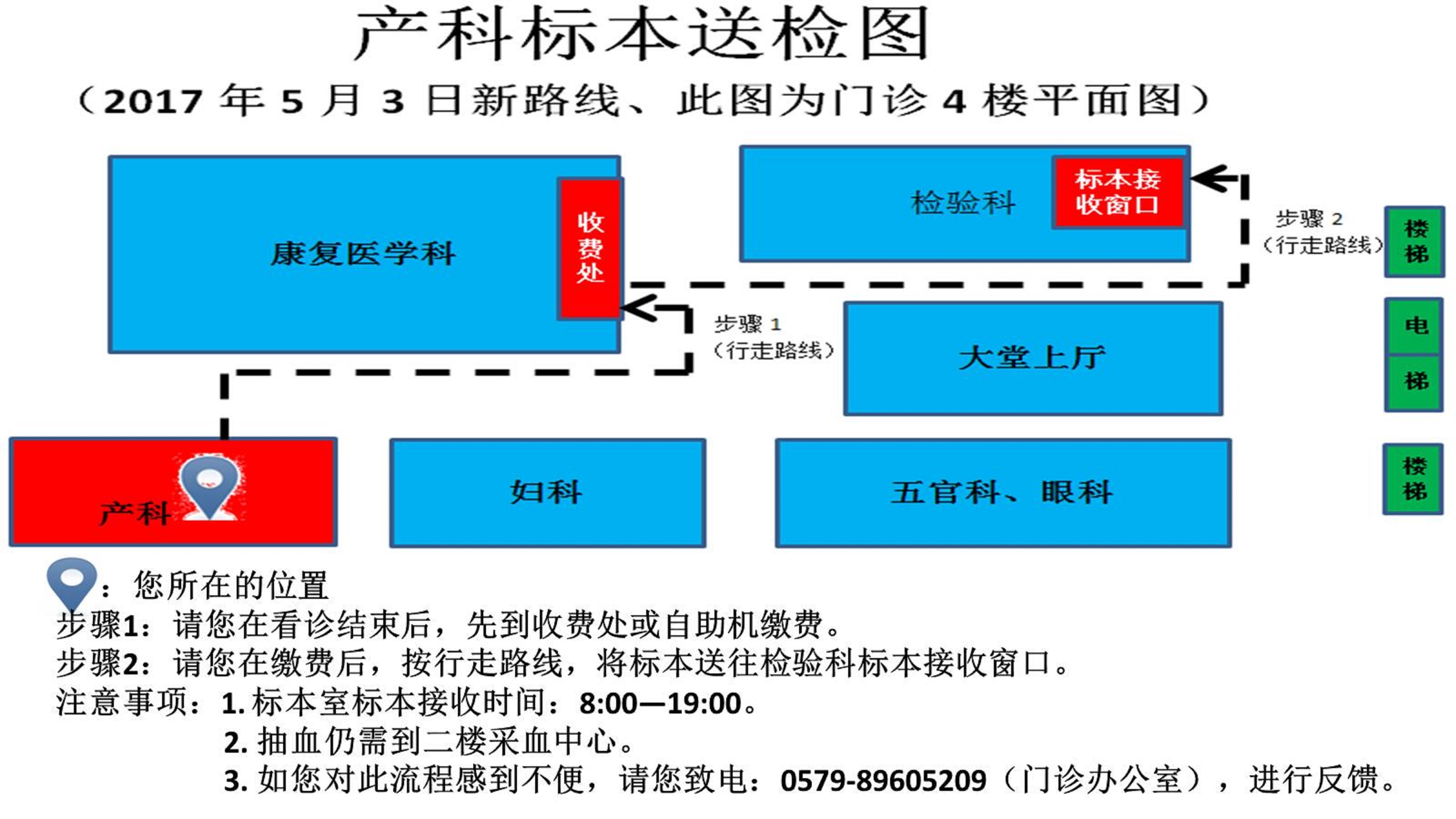 产科标本送检图