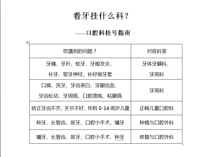 口腔科挂号指南