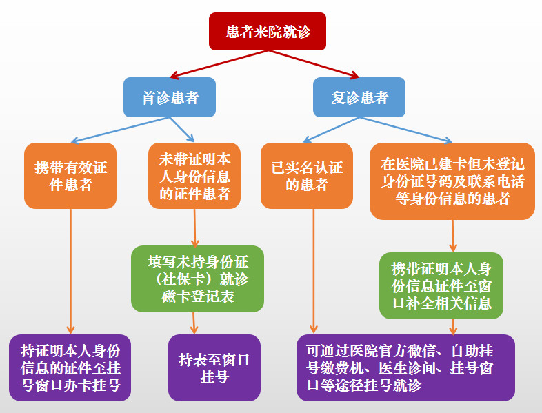 东阳市人民医院实名就诊介绍